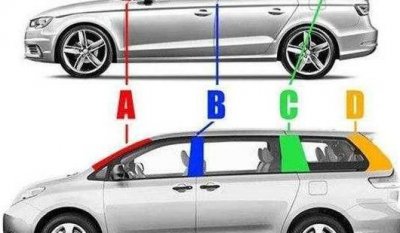 汽车A立柱运用三维激光切割机高效切割